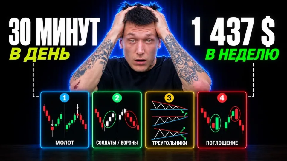 Бинарные Опционы Стратегия! Я Научу Тебя Понимать Паттерны!